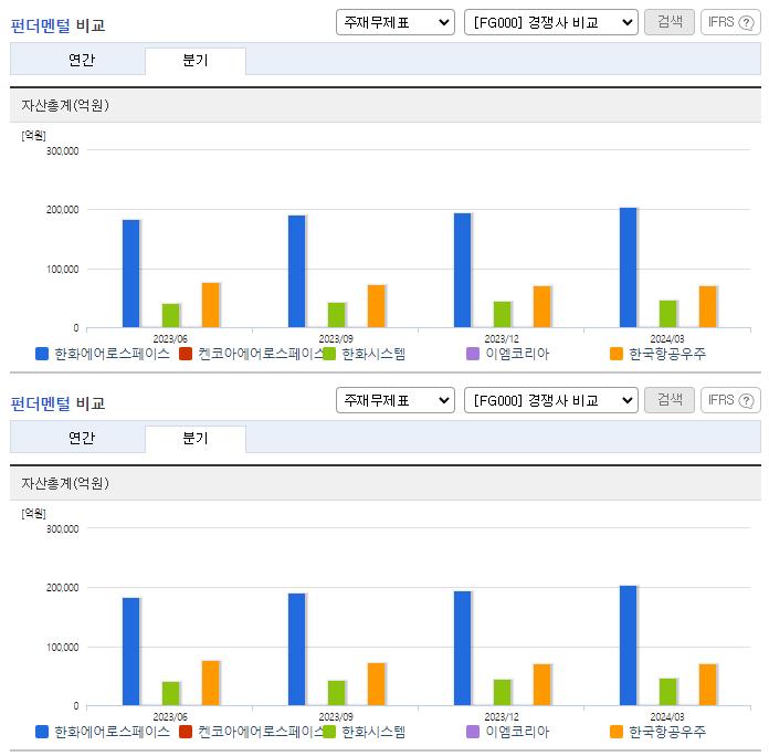 한화에어로스페이스_업종분석