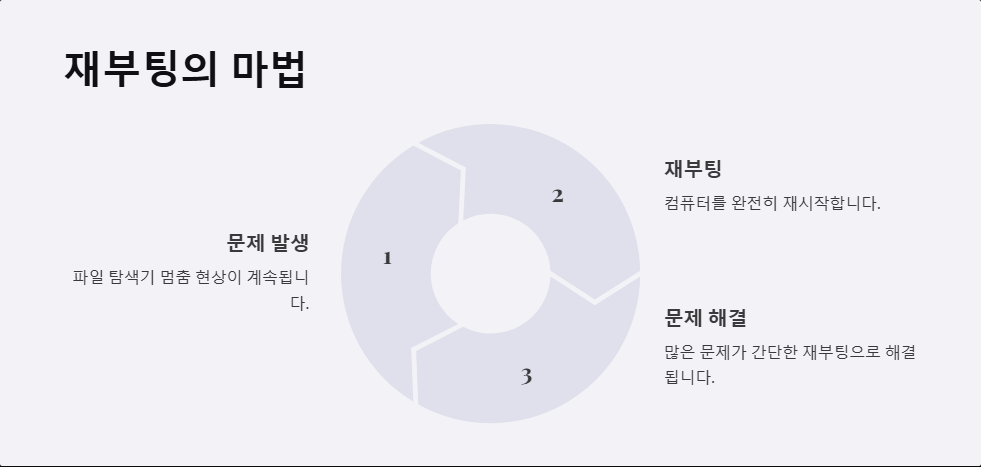 파일 탐색기 멈춤 해결 윈도우11
