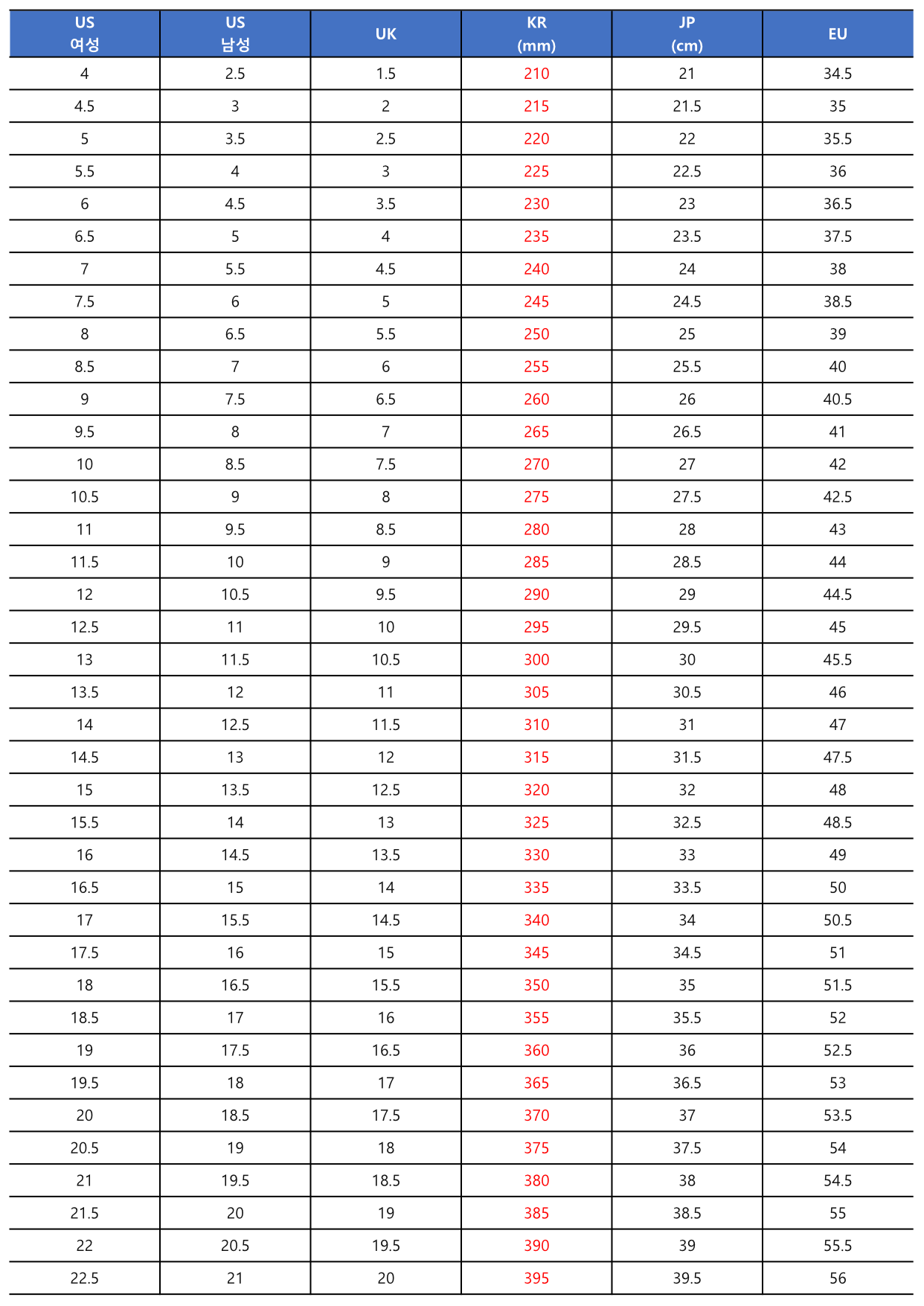 국가별 여성 신발 사이즈표(미국, 영국, 한국, 일본, 유럽)