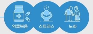 당뇨병 원인 관련 일러스트 이미지 2