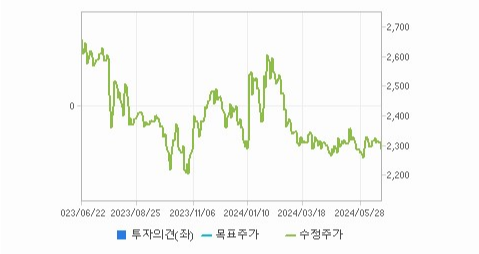 인터지스 주가와 미국 경기 변동과 영향 예측