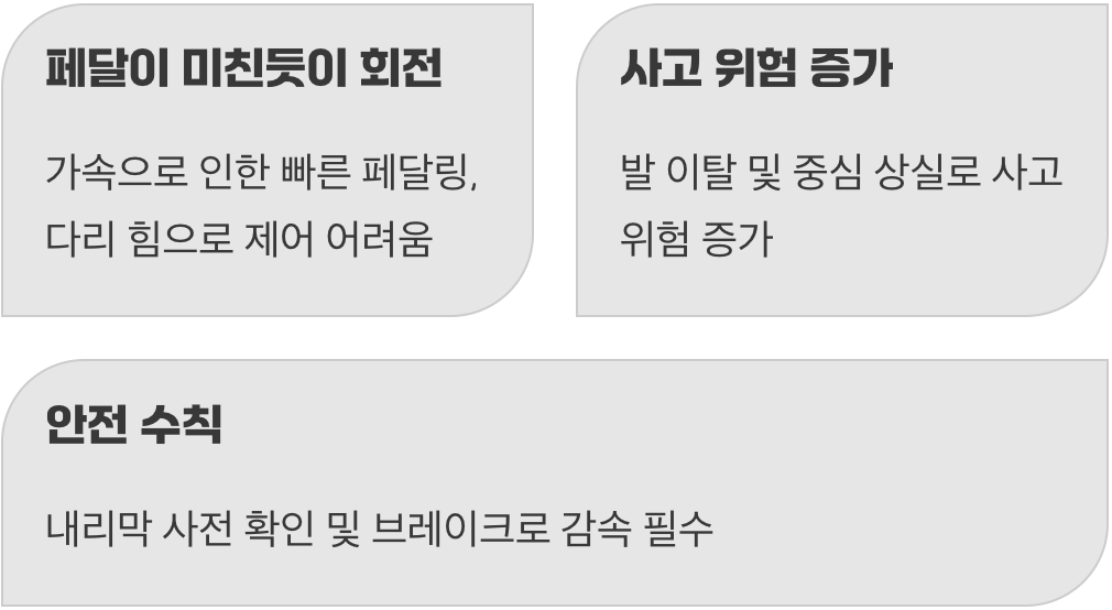 예상치 못한 복병, 내리막길