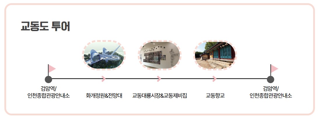 교동도투어