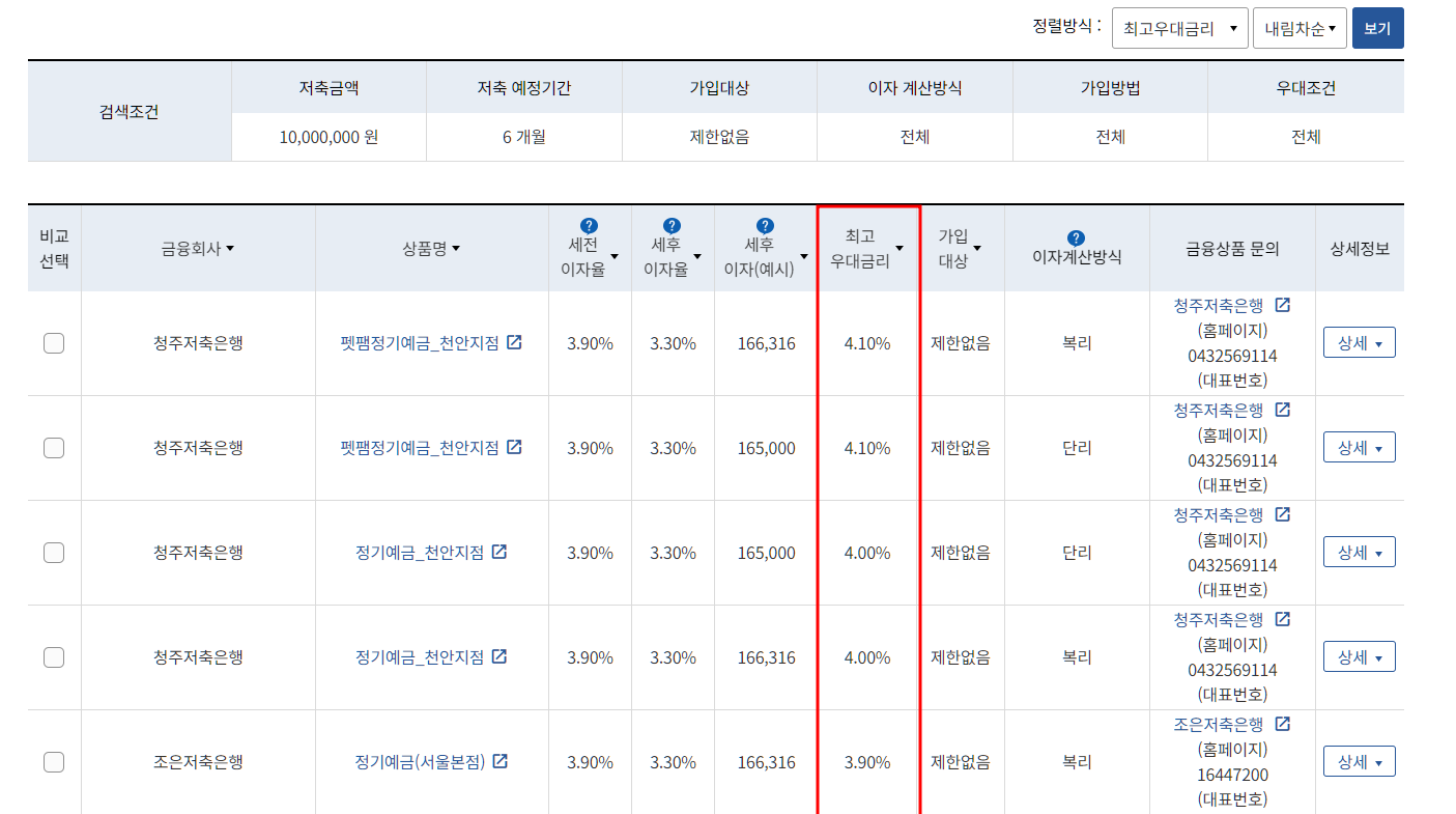 저축은행 정기예금 금리비교