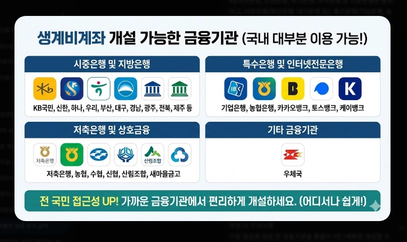 생계비통장 압류방지 금액 250만원 상향 [2026년 시행] 보호 한도 및 개설 방법 안내