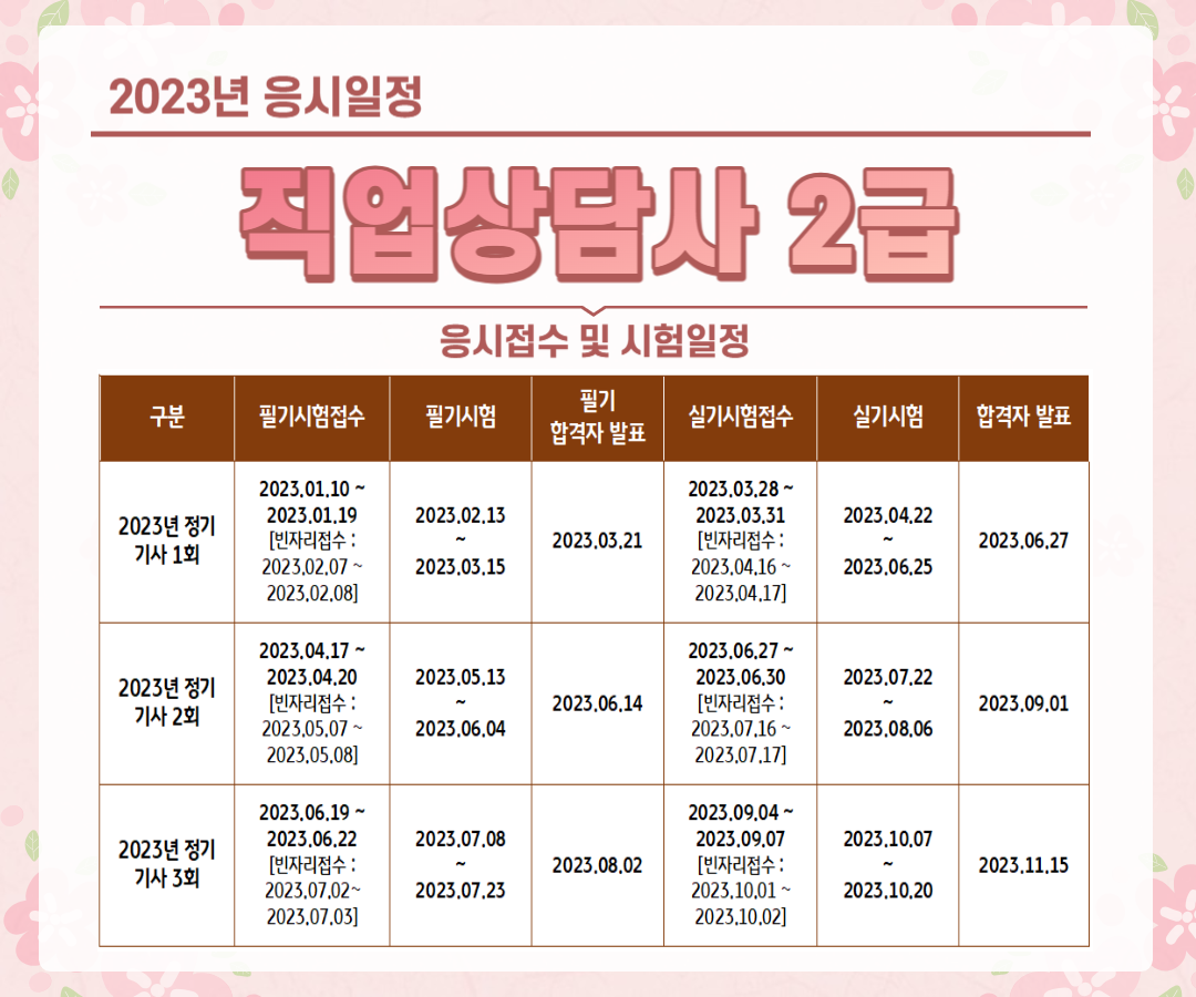 직업상담사2급 응시일정