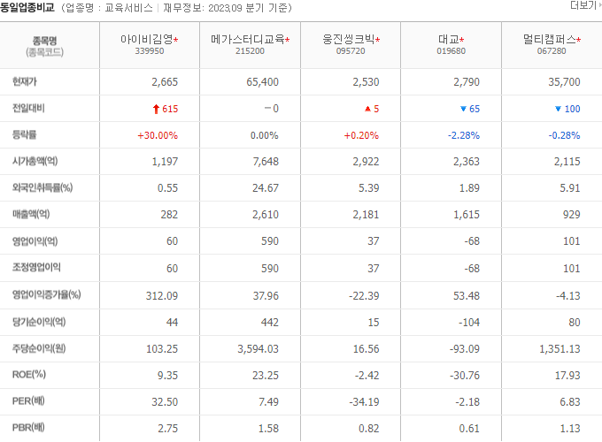 2024-02-22 아이비김영 동일업종비교