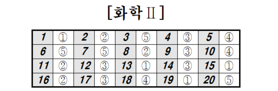 2024년 5월 모의고사