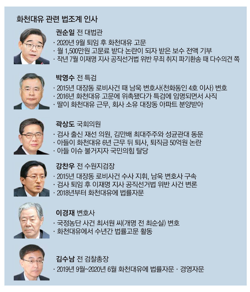 관련된법조계인사