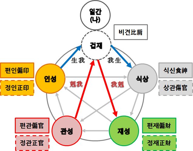 연도별 갑자 및 띠 나의 띠와 띠 색깔 알아보기