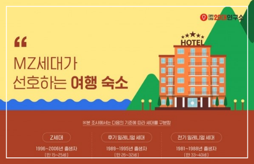 mz세대 여행트렌드