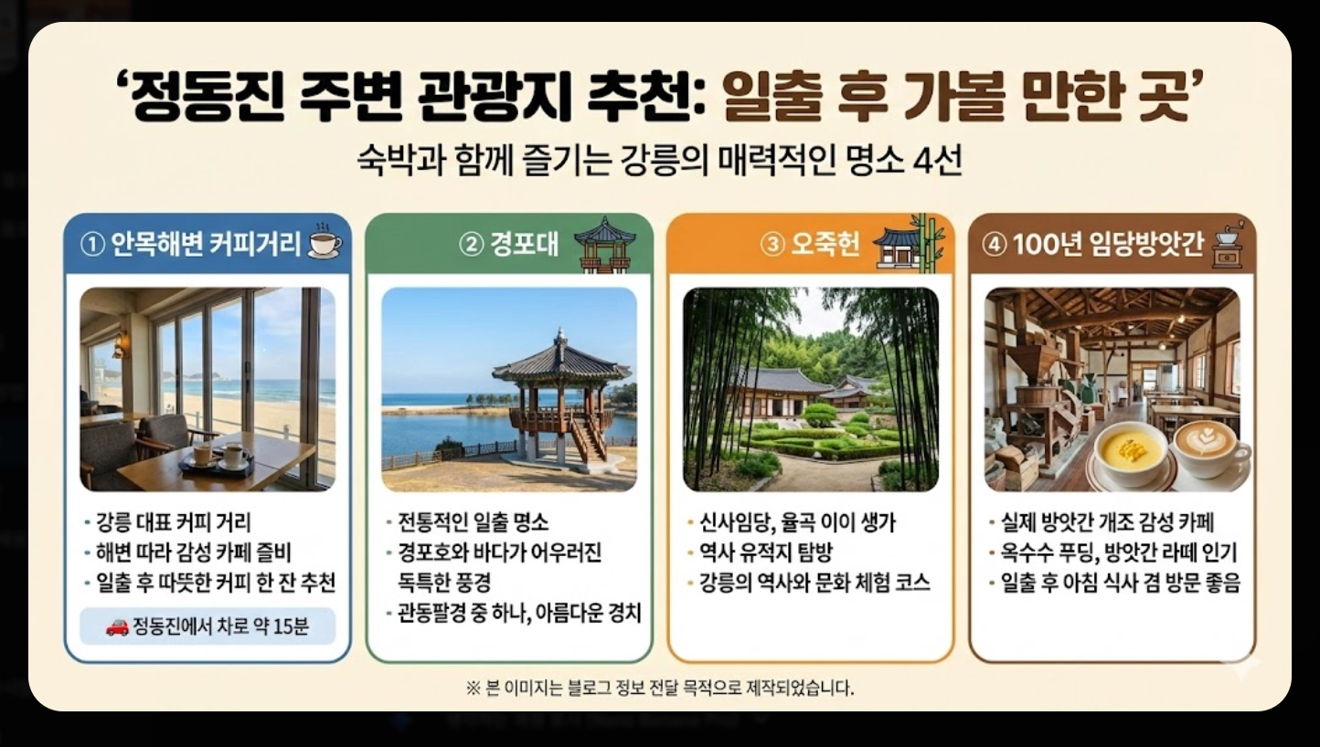 정동진 일출 시간 2026 완벽 가이드