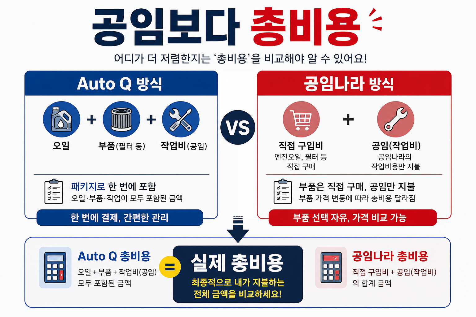 오토큐와 공임나라 엔진오일 실제 총비용 계산방법 이미지