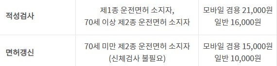 온라인 운전면허 갱신 비용 사진