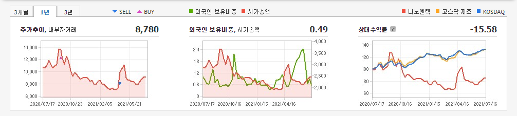진단키트-관련주 진단키트-관련주