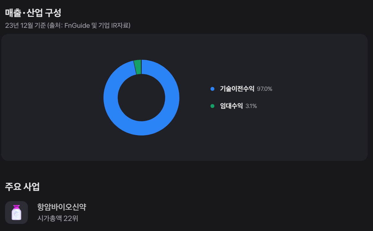 수익 모델 분석 설정 흐름 이미지