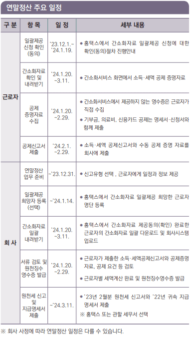 연말정산 일정