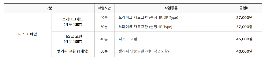 브레이크-패드-공임-(출처:공임나라)