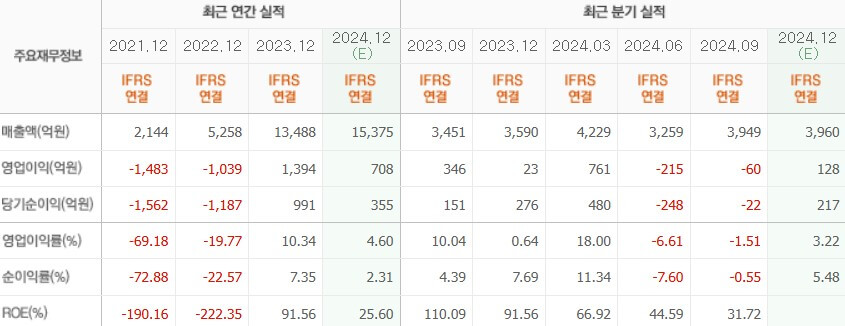 티웨이항공 실적