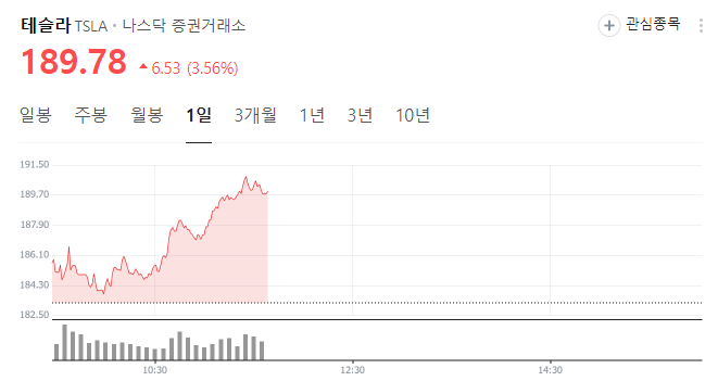 세계 부자순위 10위 주요 기업 주가 주식 일론머스크,구글,루이비통,마이크로소프트