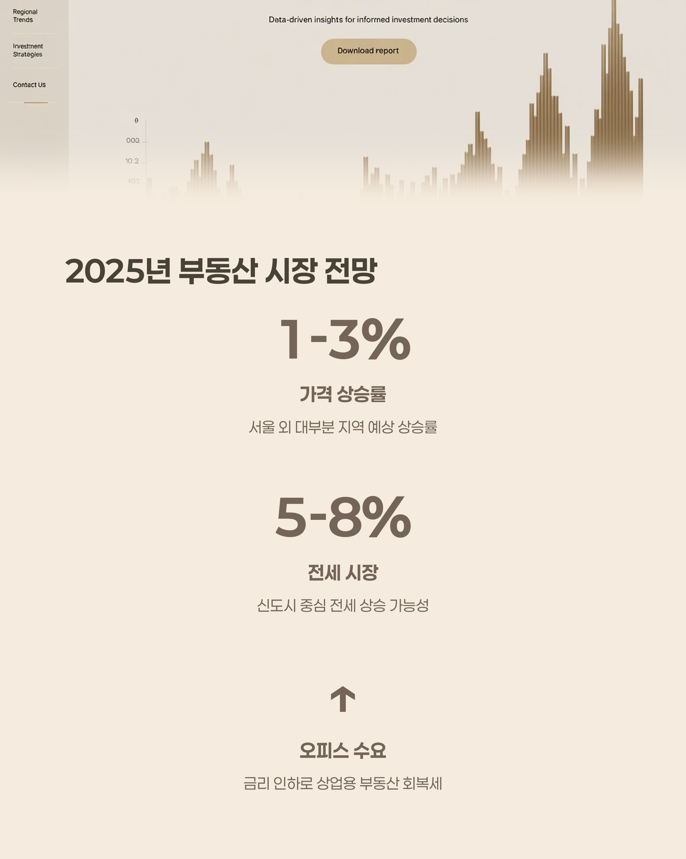 2025년 부동산 시장 전망