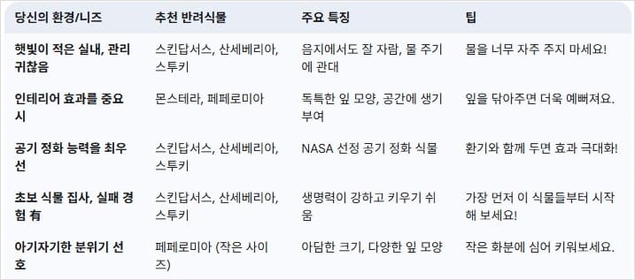 나에게-맞는-반려식물-한눈에-찾아보기