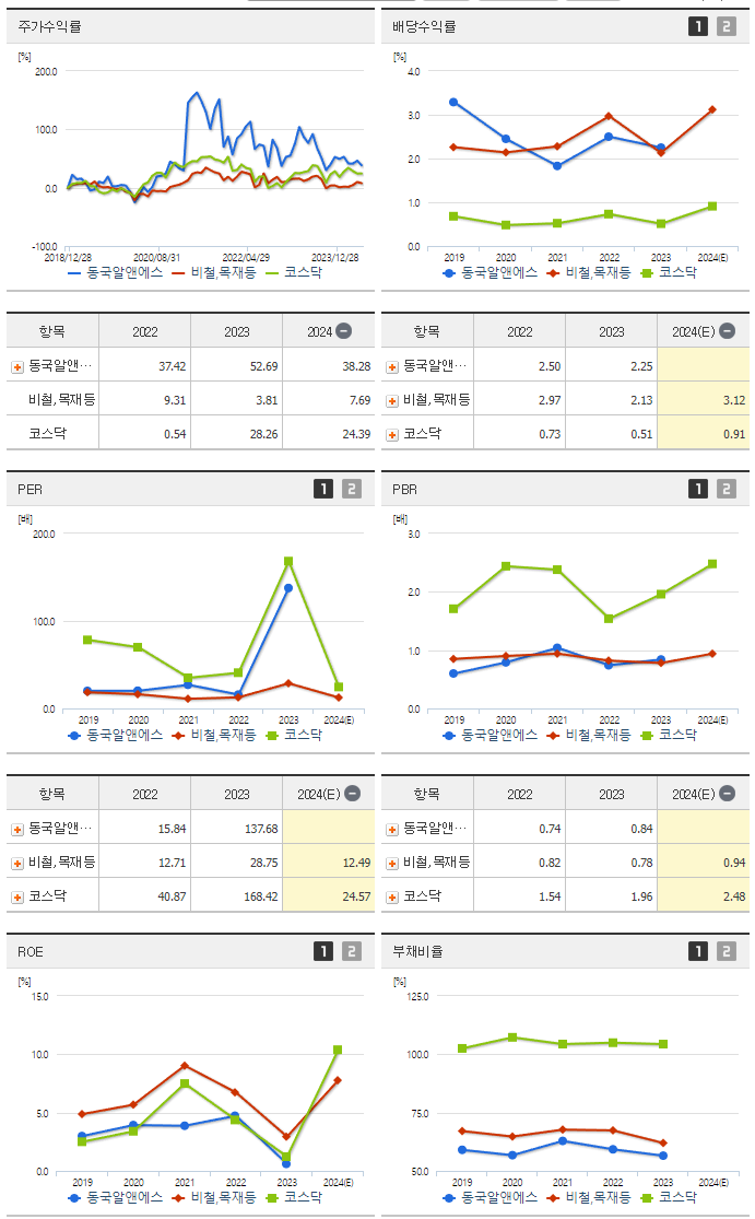 동국알앤에스_섹터분석