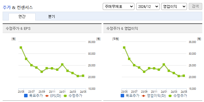 전방_컨센서스