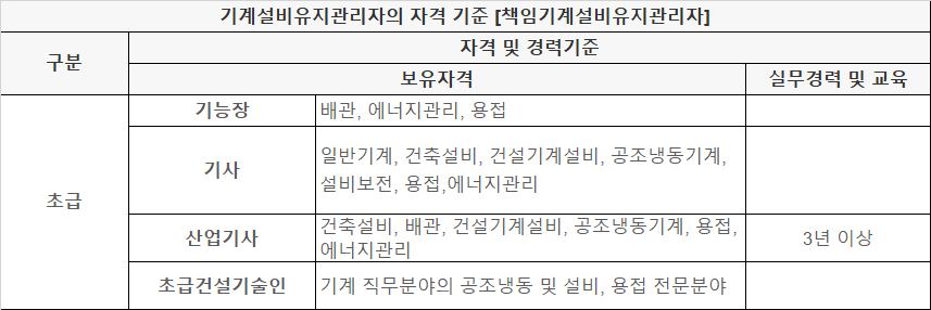 책임 기계설비유지관리자 초급 자격 및 경력