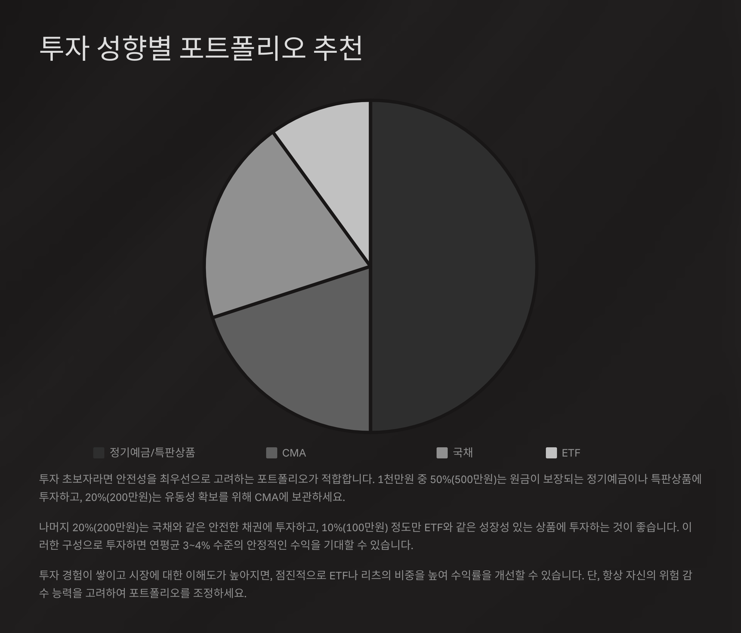투자 성향별 포트폴리오 추천
