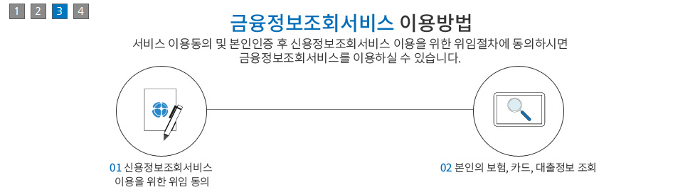 계좌정보 통합관리서비스