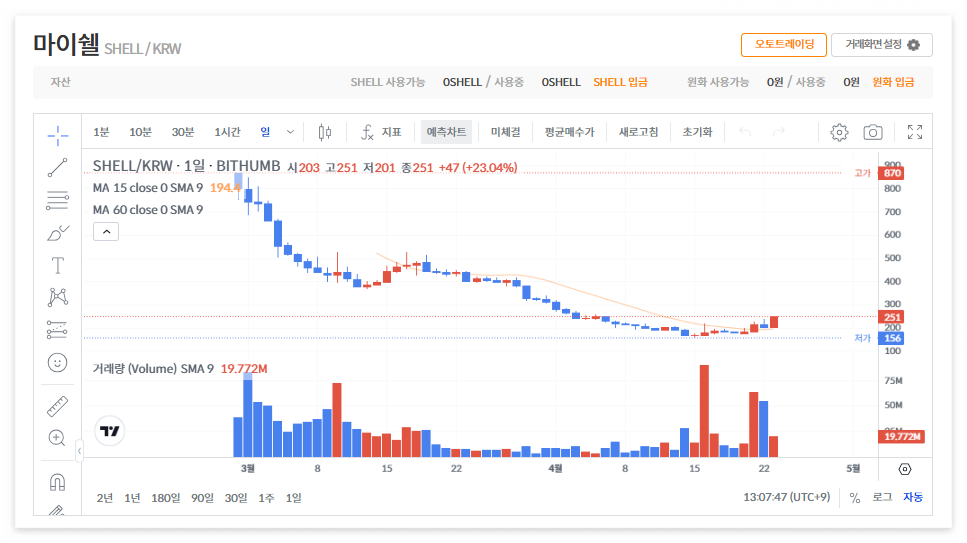 마이쉘 코인 시세 가격 전망