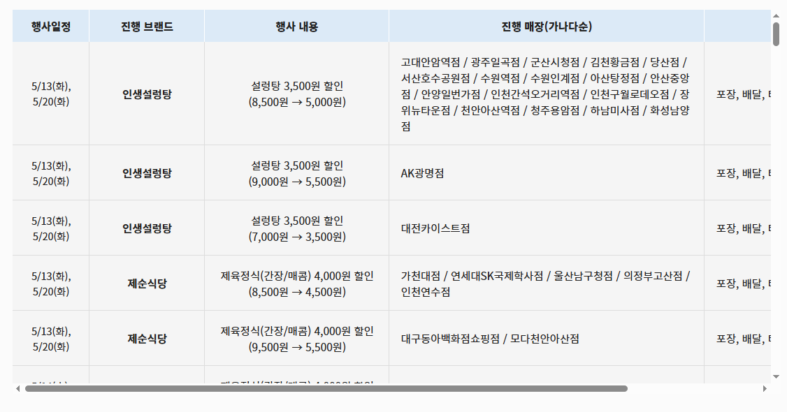 백종원 반값 할인 행사 브랜드(+품목 일정)