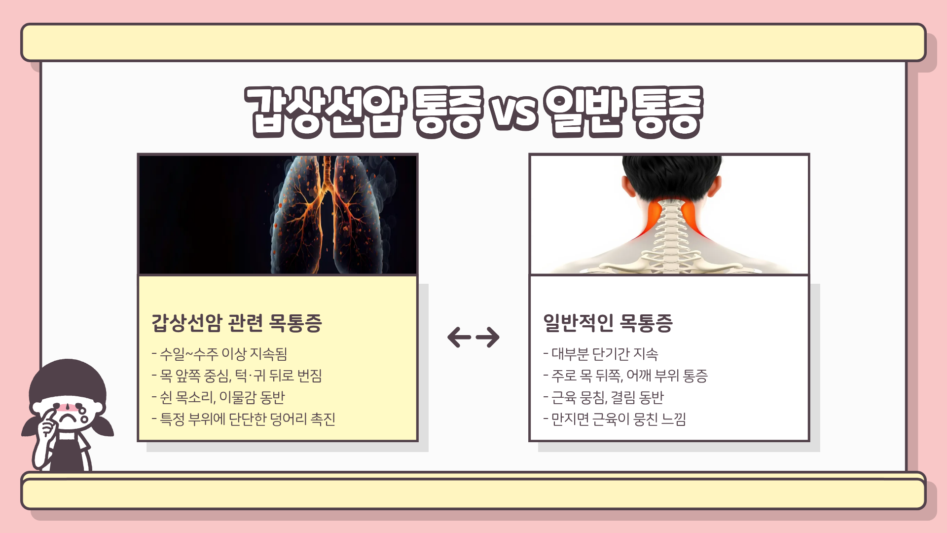 갑상선암 증상 | 갑상선암 목통증 | 갑상선암 기능저하 완전정리, 절대 방심하면 안 되는 이유