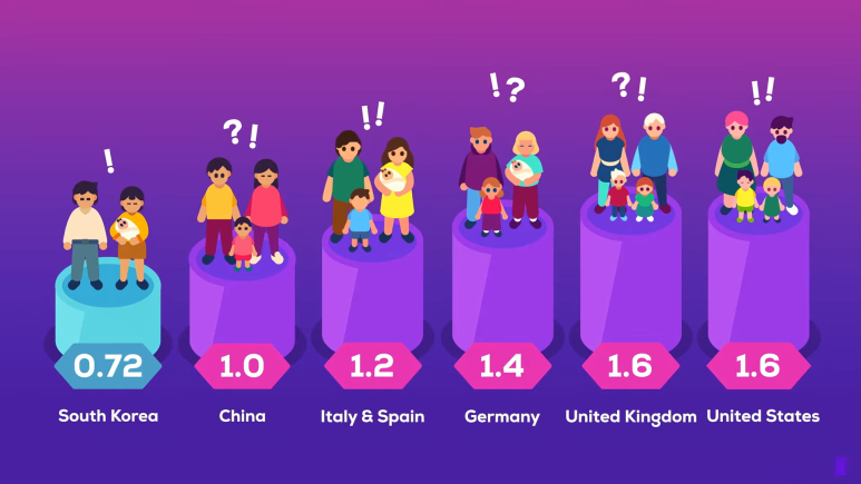 2024년-각-국의-출산율