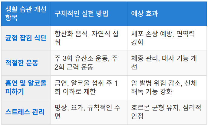 생활 습관 개선