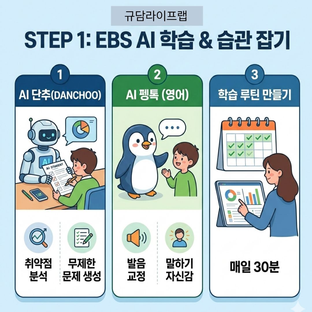 EBS AI 학습, 습관잡기