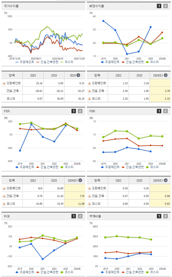 조광페인트_섹터분석