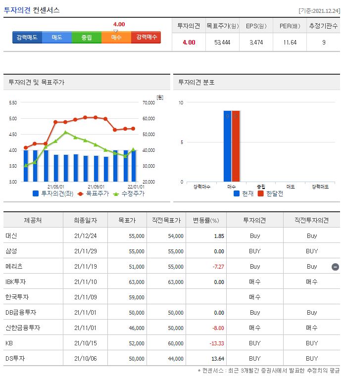 두산밥캣 목표주가