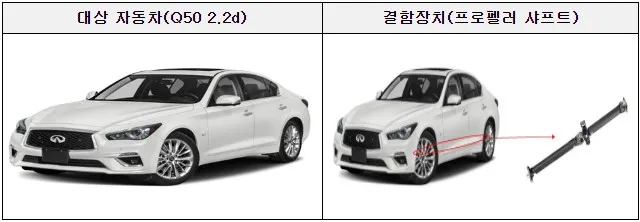 닛산 Q50 리콜