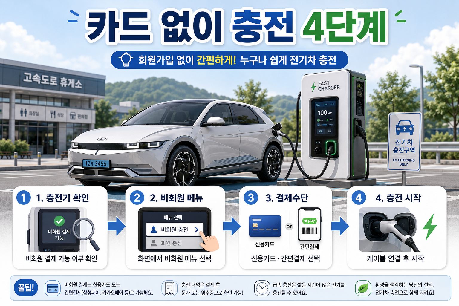 회원카드 없이 전기차 비회원 충전하는 순서
