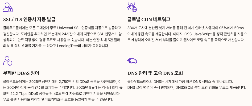 Cloudflare 무료 플랜의 강력한 기능들 정리