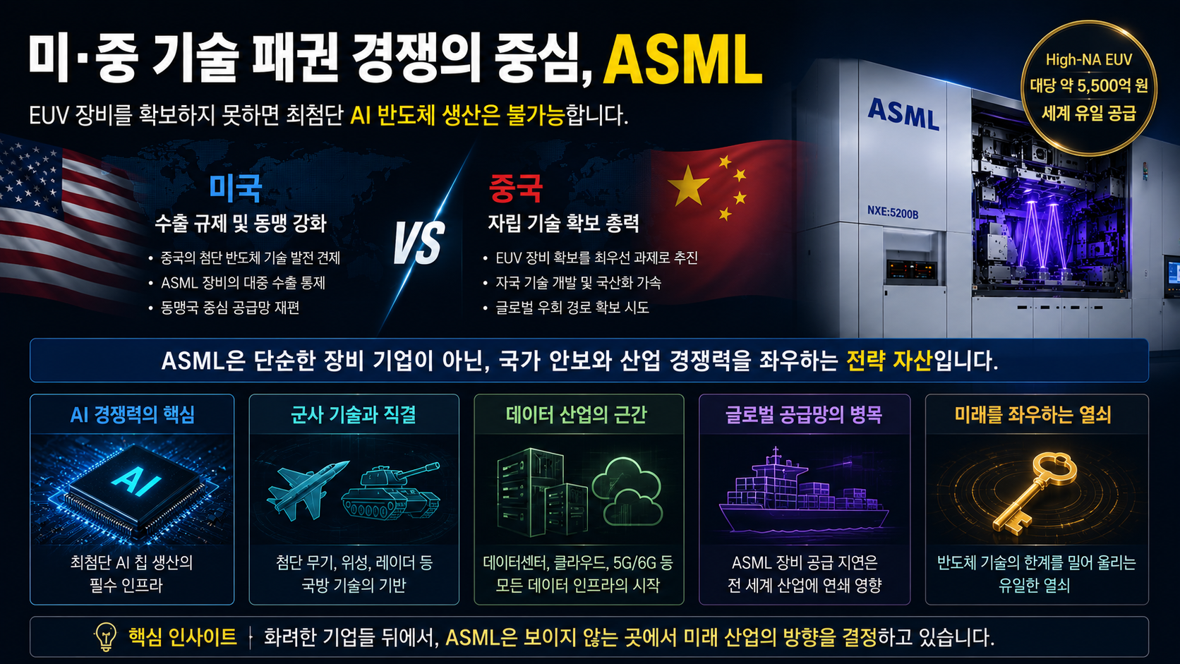 ASML EUV technology at the center of U.S.-China semiconductor and AI competition