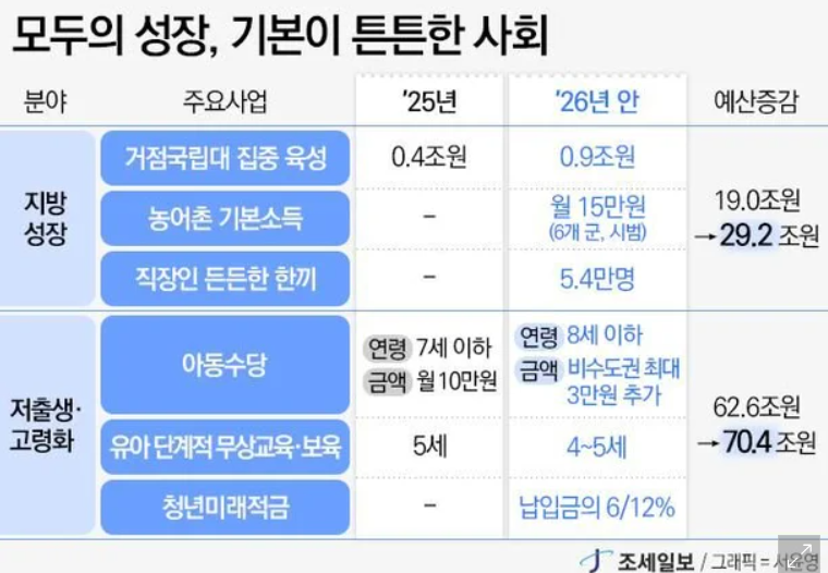 모두의 성장&amp;#44; 기본이 튼튼한 사회