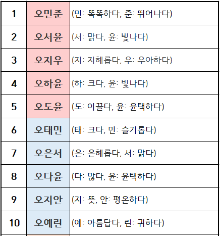 오씨 예쁜 이름