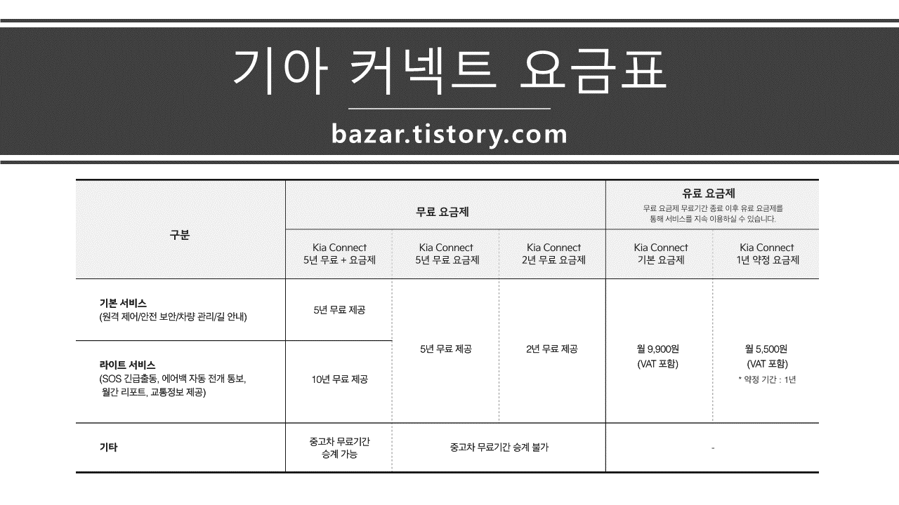 기아 커넥트( kia connect) 요금표