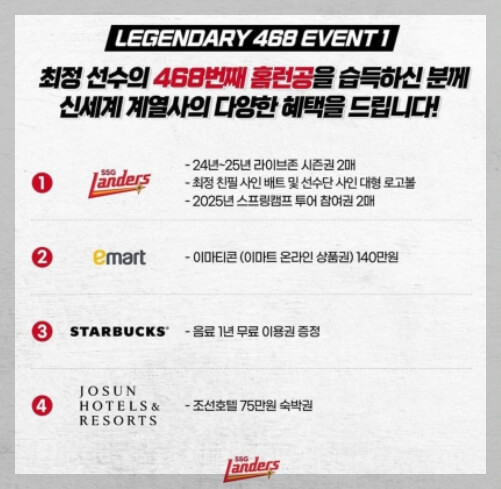 한국 야구 새역사를 쓰다. SSG 최정 468호 홈런 신기록, 홈런볼 주인공은?