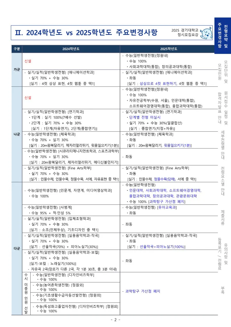 경기대 정시 전형요약 2025 사진 2