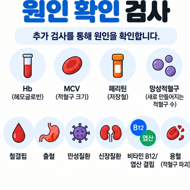 헤모글로빈 7은 수혈 고려 기준이 될 수 있지만 증상 출혈 심혈관 상태를 함께 본다는 점을 보여주는 이미지
