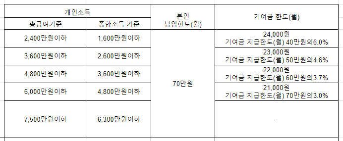 납입가능금액